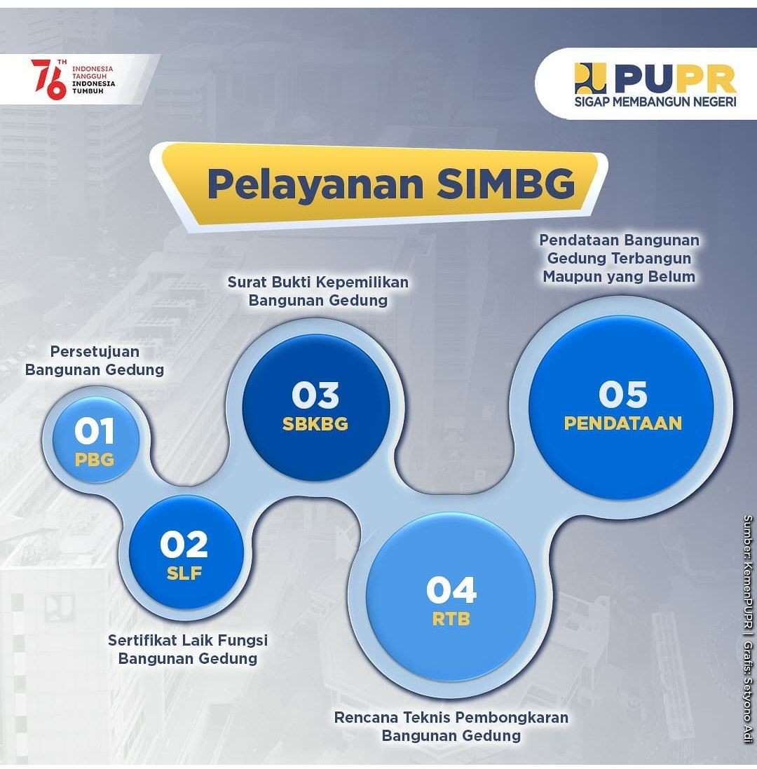 CARA DAFTAR ONLINE IZIN PBG Persetujuan Bangunan Gedung (PBG) PENGGANTI IMB DI LAYANAN SIMBG.PU.GO.ID